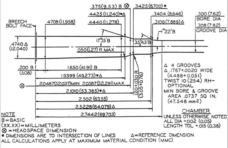 280 Ackley Improved Ballistics Chart